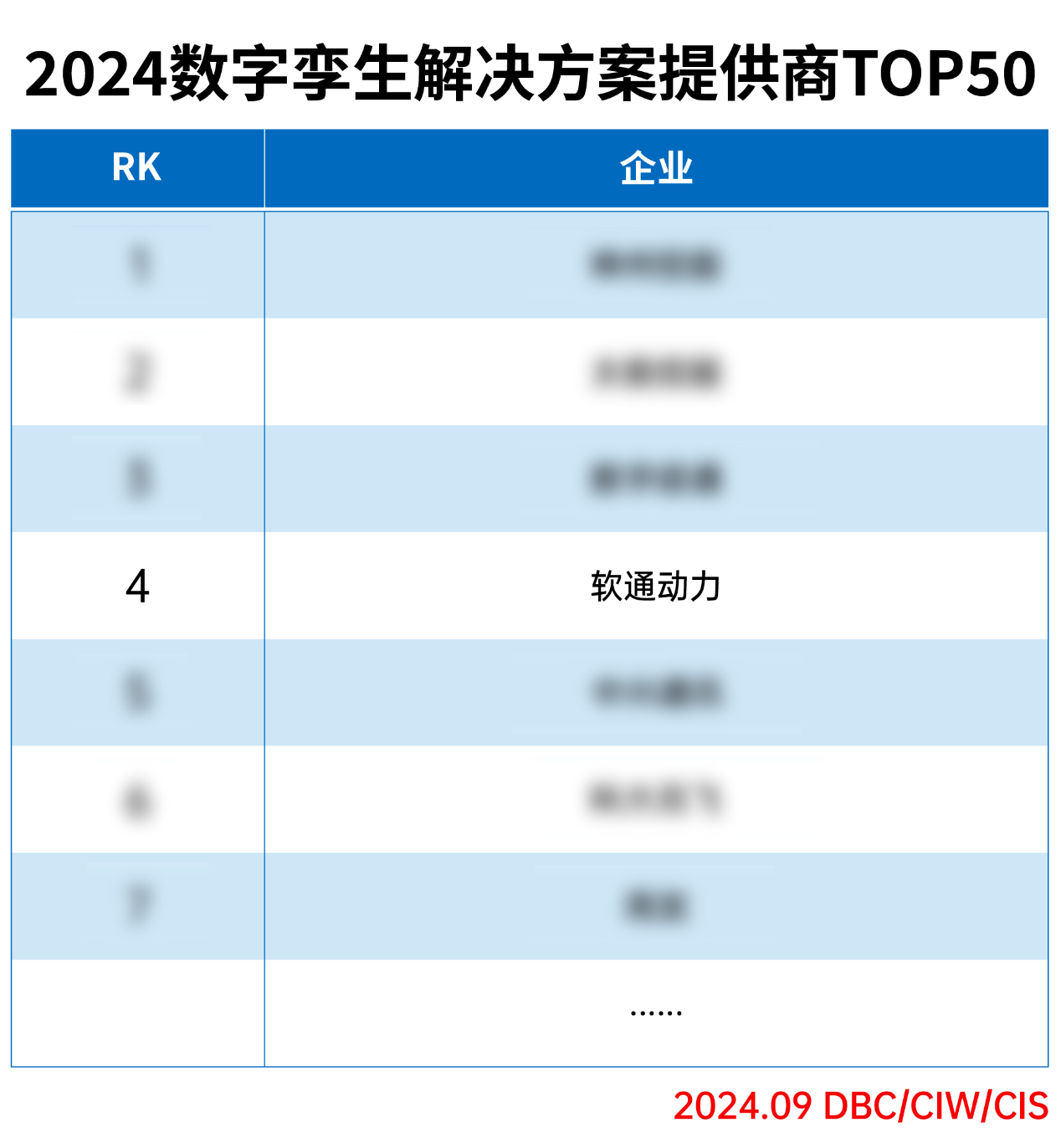 米兰milan动力荣登“2024数字孪生解决方案提供商TOP50”榜单